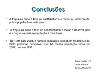 Conclusões A freguesia onde a taxa de analfabetismo é menor é Castro Verde, pois a população é mais jovem. A freguesia onde a taxa de analfabetismo é maior é Casével, pois é a freguesia onde a população é mais idosa.  De 1991 para 2001, o número população analfabeta foi diminuindo. Disto podemos comprovar que há menos população idosa em 2001, que em 1991. Beatriz Koehler nº2 Carlos Brito nº3 Carolina Morais nº4 