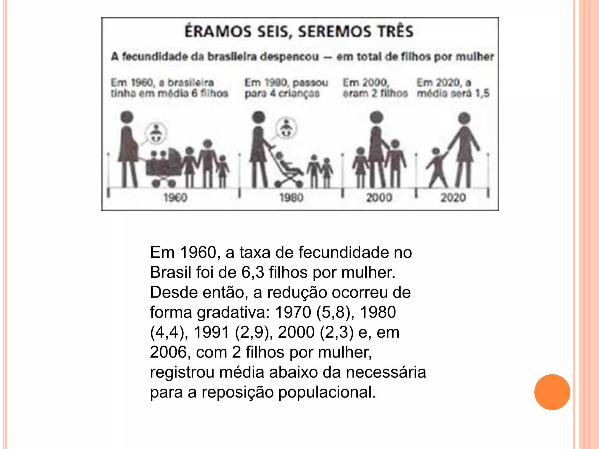 Taxa de fecundidade no brasil geografia | PPTX