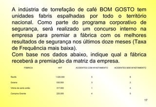 A indústria de torrefação de café BOM GOSTO tem
unidades fabris espalhadas por todo o território
nacional. Como parte do programa corporativo de
segurança, será realizado um concurso interno na
empresa para premiar a fábrica com os melhores
resultados de segurança nos últimos doze meses (Taxa
de Frequência mais baixa).
Com base nos dados abaixo, indique qual a fábrica
receberá a premiação da matriz da empresa.
FÁBRICA

HHT

ACIDENTES COM AFASTAMENTO

ACIDENTES SEM AFASTAMENTO

Recife

1.020.000

5

8

Goiana

530.000

3

2

Vitória de santo antão

317.000

1

4

Campina Grande

225.000

4

5

17

 