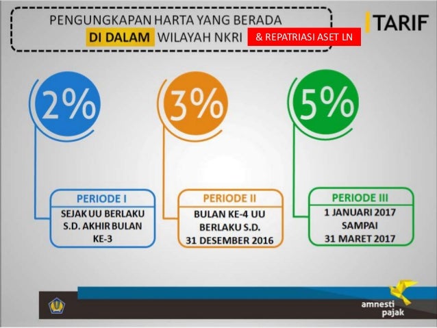 Tax Amnesty 2016 untuk Pegawai Negeri dan Swasta