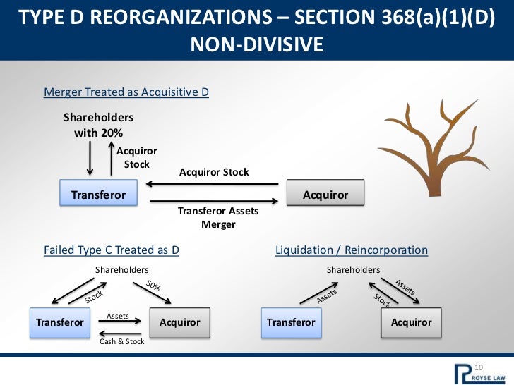 Tax and Corporate Law on Sales and Purchases of Businesses