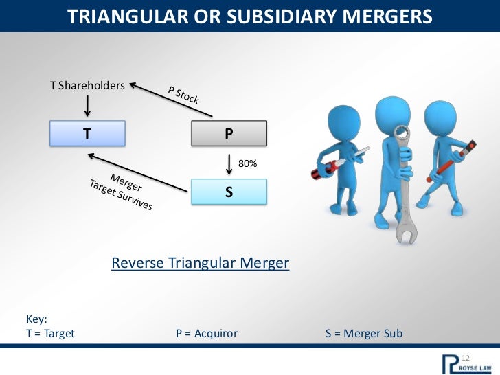Triangular Merger Diagram at Wendell Blakely blog
