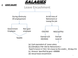 SALARIES 1 LEAVE SALARY Leave Encashment During continuity Of employement At the time of Retirement or  Leavig the job Government Employee Non-govt employee CGE/SGE NGE/LA/PSU Exempt Least of Exempt U/S 10(10AA) Taxable Cash equivalent of  Leave salary (b) [10m(Basic P.M +DA for Retirement) +  fixed % Comm in T.O] / 10 x leave to the credit<_ 30 days P.A Amount  Specified by govt =300000 Actual leave encashment ॐ 1 