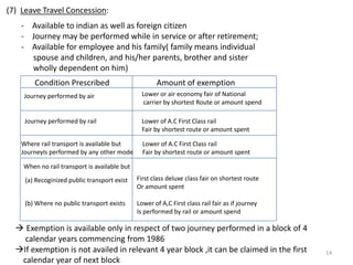 Medical treatment—exemption=exependiture permitted by R.B.I