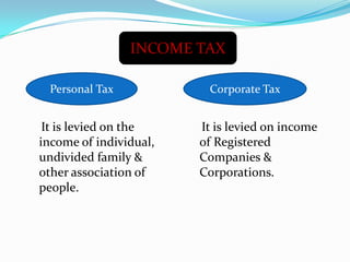 Income TAX
INCOME Tax
Personal TAX
PERSONALTax

It is levied on the
income of individual,
undivided family &
other association of
people.

Corporate TAX
CORPORATETax

It is levied on income
of Registered
Companies &
Corporations.

 