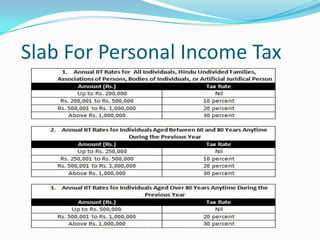 Slab For Personal Income Tax

 