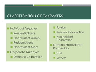 CLASSIFICATION OF TAXPAYERS
 Individual Taxpayer
 Resident Citizens
 Non-resident Citizens
 Resident Aliens
 Non-resident Aliens
 Corporate Taxpayer
 Domestic Corporation
 Foreign
 Resident Corporation
 Non-resident
Corporation
 General Professional
Partnership
 CPA
 Lawyer
 
