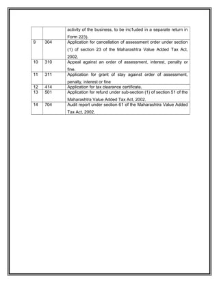 activity of the business, to be inc1uded in a separate return in
Form 223).
9 304 Application for cancellation of assessment order under section
(1) of section 23 of the Maharashtra Value Added Tax Act,
2002.
10 310 Appeal against an order of assessment, interest, penalty or
fine.
11 311 Application for grant of stay against order of assessment,
penalty, interest or fine
12 414 Application for tax clearance certificate.
13 501 Application for refund under sub-section (1) of section 51 of the
Maharashtra Value Added Tax Act, 2002.
14 704 Audit report under section 61 of the Maharashtra Value Added
Tax Act, 2002.
 