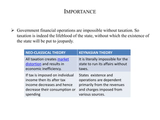 IMPORTANCE
NEO-CLASSICAL THEORY KEYNASIAN THEORY
All taxation creates market
distortion and results in
economic inefficiency.
It is literally impossible for the
state to run its affairs without
taxes.
If tax is imposed on individual
income then its after tax
income decreases and hence
decrease their consumption or
spending
States existence and
operations are dependent
primarily from the revenues
and charges imposed from
various sources.
 Government financial operations are impossible without taxation. So
taxation is indeed the lifeblood of the state, without which the existence of
the state will be put to jeopardy.
 