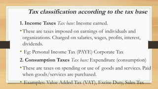 Comprehensive Overview of Taxation: Concepts, Types, and Functions | PPTX