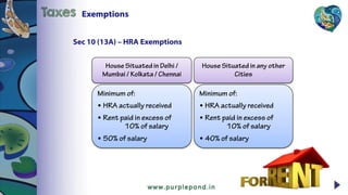 Sec 10 (13A) – HRA Exemptions
•
•
•
•
•
•
Taxes Exemptions
 