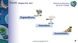 Maximum deduction
Up-to Rs.1,50,000
Chapter VI A - 80 CTaxes
 