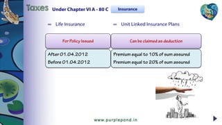 ∞ Life Insurance ∞ Unit Linked Insurance Plans
Under Chapter VI A - 80 CTaxes Insurance
 