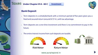  Term deposits in a scheduled bank with a minimum period of five years gives you a
fixed and assured return (around 8.75 % ),with tax advantage.
 Term deposits are a one-time investment and there is no commitment to pay in the
future.
 The entire interest income from such deposits are taxable.
Under Chapter VI A - 80 CTaxes Investment
Bank Deposit
 