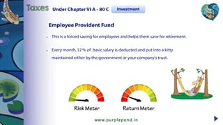  This is a forced saving for employees and helps them save for retirement.
 Every month,12 % of basic salary is deducted and put into a kitty
maintained either by the government or your company's trust.
Under Chapter VI A - 80 CTaxes Investment
Employee Provident Fund
 