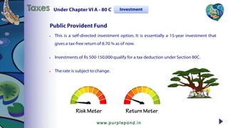  This is a self-directed investment option. It is essentially a 15-year investment that
gives a tax-free return of 8.70 % as of now.
 Investments of Rs 500-150,000 qualify for a tax deduction under Section 80C.
 The rate is subject to change.
Under Chapter VI A - 80 CTaxes Investment
Public Provident Fund
 