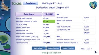 Mr Dingle FY 15-16
Total Salary ₹ 5,99,789
HRA actually received 67,200
Rent Paid in excess of 10 % 67,200
50 % of salary 84,000
(which ever is less) 67,200
Professional Tax 1,200
Conveyance Allowance 19,200
Gross Total Income (A-B-C-D) 497,189
Interest Payment on House Loan -
67,200
Deductions under Chapter VI-A
Provident Fund 20,160
House Loan Principal -
PPF -
ELSS Mutual Funds 24,000
LIC Premium / PPF 25,000
Mediclaim Premium - Self 17,000
Back to Salary Back to Expenses Back to Taxation
Mediclaim Premium – Parents Sr 30,000
80C
69,160
80D
All the # are in ₹
Taxable Income 497,189
CalculationTaxes
 