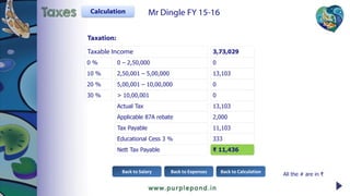 Taxation:
0 – 2,50,000 0
2,50,001 – 5,00,000 13,103
5,00,001 – 10,00,000 0
> 10,00,001 0
₹ 11,436
Actual Tax 13,103
0 %
10 %
20 %
30 %
Applicable 87A rebate 2,000
Nett Tax Payable
Back to CalculationBack to Salary Back to Expenses
All the # are in ₹
Tax Payable 11,103
Educational Cess 3 % 333
Taxable Income 3,73,029
Mr Dingle FY 15-16CalculationTaxes
 