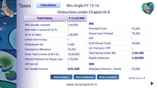 Total Salary ₹ 11,07,000
HRA actually received 1,44,000
Rent Paid in excess of 10 % -
50 % of salary 1,80,000
(which ever is less) -
Professional Tax 2,400
Conveyance Allowance 19,200
Gross Total Income (A-B-C-D) 10,80,000
Interest Payment on House Loan 1,78,500
Back to Expenses Back to TaxationBack to Salary
Net Taxable Income 9,01,500
Provident Fund 43,200
House Loan Principal 76,500
PPF -
ELSS Mutual Funds 30,000
LIC Premium / PPF -
Mediclaim Premium - Family 25,000
80C
1,50,000
80D
All the # are in ₹
Gift Earned -
Total Saving Under 80C 1,59,700
Eligible Deduction
CalculationTaxes Mrs Jingle FY 15-16
Deductions under Chapter VI-A
 