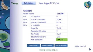Taxation:
0 – 2,50,000 0
2,50,001 – 5,00,000 25,000
5,00,001 – 10,00,000 47,150
> 10,00,001 0
₹ 74,315
Actual Tax 72,150
0 %
10 %
20 %
30 %
Applicable 87A rebate 0
Nett Tax Payable
Back to CalculationBack to Salary Back to Expenses
All the # are in ₹
Tax Payable 72,150
Educational Cess 3 % 2,165
Taxable Income 7,21,500
CalculationTaxes Mrs Jingle FY 15-16
 