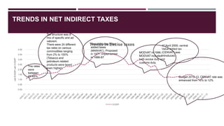 TRENDS IN NET INDIRECT TAXES
The rates
were
between
45-65%.
Tax structure was a
mix of specific and ad
valorem.
There were 24 different
tax rates on various
commodities ranging
from 2% to 100%
(Tobacco and
petroleum related
products were taxed
even higher).
Manufacturing Value
added taxes
(MANVAT). Proposed
in 1977. implemented
in 1986-87
MODVAT in 1996.
MODVAT included
both excise duty and
customs duty.
1st April 2000, central
Value added tax
(CENVAT) was
introduced.
Budget 2012-13, CENVAT rate was
enhanced from 10% to 12%
0.00
0.50
1.00
1.50
2.00
2.50
3.00
3.50
4.00
netE/GDP,netC/GDP
Trends in Excise taxes
E/GDP
 