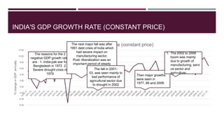 INDIA'S GDP GROWTH RATE (CONSTANT PRICE)
-6.00
-4.00
-2.00
0.00
2.00
4.00
6.00
8.00
10.00
12.00
%changeinGDPannually
India's GDP growth rate (constant price)
The reasons for the 2
negative GDP growth rates
are : 1. India-pak war for
Bangladesh in 1972 2.
Severe drought crisis in
1979
The next major fall was after
1991 debt crisis of India which
had severe impact on
manufacturing sector.
Post- liberalization was an
important period of steady
growth.The fall in 2001-
03, was seen mainly to
bad performance of
agricultural sector due
to drought in 2002
Then major growths
were seen in
1977, 89 and 2008.
1. The 2002 to 2008
boom was mainly
due to growth of
manufacturing, servi
ce sector and
agriculture.
 