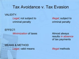 Tax Avoidance v. Tax Evasion VALIDITY: Legal ; not subject to  illegal ; subject to  criminal penalty criminal penalty EFFECT: Minimization  of taxes Almost always  results  in absence  of tax payments MEANS & METHOD Legal ; valid means Illegal  methods 