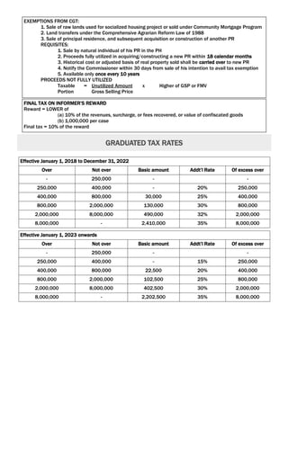 EXEMPTIONS FROM CGT:
1. Sale of raw lands used for socialized housing project or sold under Community Mortgage Program
2. Land transfers under the Comprehensive Agrarian Reform Law of 1988
3. Sale of principal residence, and subsequent acquisition or construction of another PR
REQUISITES:
1. Sale by natural individual of his PR in the PH
2. Proceeds fully utilized in acquiring/constructing a new PR within 18 calendar months
3. Historical cost or adjusted basis of real property sold shall be carried over to new PR
4. Notify the Commissioner within 30 days from sale of his intention to avail tax exemption
5. Available only once every 10 years
PROCEEDS NOT FULLY UTILIZED
Taxable = Unutilized Amount x Higher of GSP or FMV
Portion Gross Selling Price
FINAL TAX ON INFORMER’S REWARD
Reward = LOWER of
(a) 10% of the revenues, surcharge, or fees recovered, or value of confiscated goods
(b) 1,000,000 per case
Final tax = 10% of the reward
GRADUATED TAX RATES
Effective January 1, 2018 to December 31, 2022
Over Not over Basic amount Addt’l Rate Of excess over
- 250,000 - -
250,000 400,000 - 20% 250,000
400,000 800,000 30,000 25% 400,000
800,000 2,000,000 130,000 30% 800,000
2,000,000 8,000,000 490,000 32% 2,000,000
8,000,000 - 2,410,000 35% 8,000,000
Effective January 1, 2023 onwards
Over Not over Basic amount Addt’l Rate Of excess over
- 250,000 - -
250,000 400,000 - 15% 250,000
400,000 800,000 22,500 20% 400,000
800,000 2,000,000 102,500 25% 800,000
2,000,000 8,000,000 402,500 30% 2,000,000
8,000,000 - 2,202,500 35% 8,000,000
 