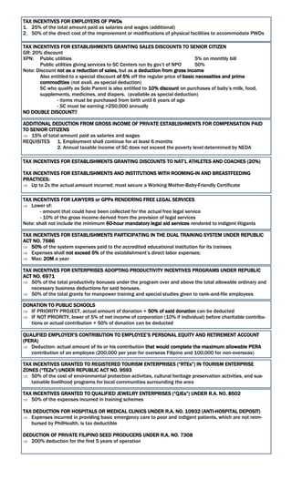 TAX INCENTIVES FOR EMPLOYERS OF PWDs
1. 25% of the total amount paid as salaries and wages (additional)
2. 50% of the direct cost of the improvement or modifications of physical facilities to accommodate PWDs
TAX INCENTIVES FOR ESTABLISHMENTS GRANTING SALES DISCOUNTS TO SENIOR CITIZEN
GR: 20% discount
XPN: Public utilities 5% on monthly bill
Public utilities giving services to SC Centers run by gov’t of NPO 50%
Note: Discount not as a reduction of sales, but as a deduction from gross income
Also entitled to a special discount of 5% off the regular price of basic necessities and prime
commodities (not avail. as special deduction)
SC who qualify as Solo Parent is also entitled to 10% discount on purchases of baby’s milk, food,
supplements, medicines, and diapers. (available as special deduction)
- items must be purchased from birth until 6 years of age
- SC must be earning >250,000 annually
NO DOUBLE DISCOUNT!!
ADDITIONAL DEDUCTION FROM GROSS INCOME OF PRIVATE ESTABLISHMENTS FOR COMPENSATION PAID
TO SENIOR CITIZENS
 15% of total amount paid as salaries and wages
REQUISITES 1. Employment shall continue for at least 6 months
2. Annual taxable income of SC does not exceed the poverty level determined by NEDA
TAX INCENTIVES FOR ESTABLISHMENTS GRANTING DISCOUNTS TO NAT’L ATHLETES AND COACHES (20%)
TAX INCENTIVES FOR ESTABLISHMENTS AND INSTITUTIONS WITH ROOMING-IN AND BREASTFEEDING
PRACTICES:
 Up to 2x the actual amount incurred; must secure a Working Mother-Baby-Friendly Certificate
TAX INCENTIVES FOR LAWYERS or GPPs RENDERING FREE LEGAL SERVICES
 Lower of:
- amount that could have been collected for the actual free legal service
- 10% of the gross income derived from the provision of legal services
Note: shall not include the minimum 60-hour mandatory legal aid services rendered to indigent litigants
TAX INCENTIVES FOR ESTABLISHMENTS PARTICIPATING IN THE DUAL TRAINING SYSTEM UNDER REPUBLIC
ACT NO. 7686
 50% of the system expenses paid to the accredited educational institution for its trainees
 Expenses shall not exceed 5% of the establishment’s direct labor expenses;
 Max: 20M a year
TAX INCENTIVES FOR ENTERPRISES ADOPTING PRODUCTIVITY INCENTIVES PROGRAMS UNDER REPUBLIC
ACT NO. 6971
 50% of the total productivity bonuses under the program over and above the total allowable ordinary and
necessary business deductions for said bonuses.
 50% of the total grants for manpower training and special studies given to rank-and-file employees
DONATION TO PUBLIC SCHOOLS
 IF PRIORITY PROJECT, actual amount of donation + 50% of said donation can be deducted
 IF NOT PRIORITY, lower of 5% of net income of corporation (10% if individual) before charitable contribu-
tions or actual contribution + 50% of donation can be deducted
QUALIFIED EMPLOYER’S CONTRIBUTION TO EMPLOYEE’S PERSONAL EQUITY AND RETIREMENT ACCOUNT
(PERA)
 Deduction: actual amount of its or his contribution that would complete the maximum allowable PERA
contribution of an employee (200,000 per year for overseas Filipino and 100,000 for non-overseas)
TAX INCENTIVES GRANTED TO REGISTERED TOURISM ENTERPRISES (“RTEs”) IN TOURISM ENTERPRISE
ZONES (“TEZs”) UNDER REPUBLIC ACT NO. 9593
 50% of the cost of environmental protection activities, cultural heritage preservation activities, and sus-
tainable livelihood programs for local communities surrounding the area
TAX INCENTIVES GRANTED TO QUALIFIED JEWELRY ENTERPRISES (“QJEs”) UNDER R.A. NO. 8502
 50% of the expenses incurred in training schemes
TAX DEDUCTION FOR HOSPITALS OR MEDICAL CLINICS UNDER R.A. NO. 10932 (ANTI-HOSPITAL DEPOSIT)
 Expenses incurred in providing basic emergency care to poor and indigent patients, which are not reim-
bursed by PhilHealth, is tax deductible
DEDUCTION OF PRIVATE FILIPINO SEED PRODUCERS UNDER R.A. NO. 7308
 200% deduction for the first 5 years of operation
 