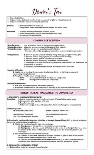 ’
 Also called Gift tax
 Imposed on the gratuitous transfer of real or personal, tangible or intangible property
 Imposed whether the transfer is in trust or otherwise
Purpose: 1. Prevent avoidance of estate tax.
2. Compensate for the loss or decrease of income and estate taxes
Requisites: 1. Transfer without consideration (donative intent)
2. Donor and donee are living @ time of transfer (inter vivos)
3. Completed gift (with delivery)
CONTRACT OF DONATION
When Perfected: time when donor knows of the acceptance by the donee
Who can be donors: all person who may contract and dispose of their property
Who can be donee: all those who are not specially disqualified by law
- Minors are allowed but acceptance is done thru parents or legal representatives
Void Donations: 1. Between spouses (direct or indirect), during marriage, except moderate gifts.
2. Between persons living together as h&w without valid marriage.
3. Between persons guilty of concubinage or adultery.
4. Between persons found guilty of the same criminal offense
5.Those made to a public officer or his/her spouse, descendants, and ascendants, by
reason of his or her office
6. Donations made by persons to those who cannot inherit from them
Donation of Movables
1. May be oral or in writing (if oral, require simultaneous delivery or the thing or document
representing the right donated
2. Acceptance may be oral, in writing, or tacit.
≤ 5,000 No required form (both donation and acceptance)
> 5,000 Writing (both donation and acceptance)
Donation of Immovables:
1. Must be in writing and in public instrument (notarized)
2. Acceptance may be made in the same deed of donation or in a separate public instrument.
OTHER TRANSACTIONS SUBJECT TO DONOR’S TAX
1. TRANSFER TO INSUFFICIENT CONSIDERATION
Requisites: 1. Real or personal property is transferred (except RP classified as capital asset)
2. Consideration is for less than a full price
3. Transfer inter vivos
4. Not an arm’s length or bona fide transaction. (Party transferring has donative intent)
Tax Consequences
Gift (Subject to Donor’s Tax): Income (subject to income tax)
FMV of property transferred Price (consideration) received
Less: Price (consideration received) Less: cost
In Transfers for Insufficient Consideration in the Sale of Domestic Shares of Stock, FMV of share of stock sold,
bartered or exchanged shall be as follows:
1. If listed, but transferred outside local stock exchange:
(a) Closing price on the day shares are sold, bartered, or exchange
(b) Closing price on the day nearest to the date of sale, barter, or exchange if there is no sales
transaction of the shares in the local stock exchange on the day it was sold, bartered, or
exchanged.
2. If not listed and traded in local stock exchange:
(a) Common shares—book value based on latest available FS, prior to date of sale, but not
earlier than the immediately preceding taxable year.
(b) Preferred shares—liquidation value (Redemption price) as of the BS date nearest to the
transaction date, including premium and cumulative preferred dividends in arrears.
2. CONDONATION OR REMISSION OF DEBT
 Debtor did not render any service in favor of creditor
 