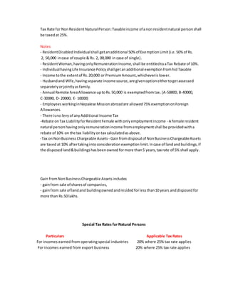 Tax Rate for NonResident Natural Person:Taxableincome of anonresidentnatural personshall
be taxedat 25%.
Notes
- ResidentDisabledIndividualshall getanadditional 50% of ExemptionLimit(i.e.50% of Rs.
2, 50,000 incase of couple & Rs. 2, 00,000 in case of single).
- ResidentWoman,havingonlyRemunerationIncome,shall be entitledtoaTax Rebate of 10%.
- IndividualhavingLife Insurance Policyshall getanadditional exemptionfromhidTaxable
- Income tothe extentof Rs.20,000 or PremiumAmount,whicheverislower.
- Husbandand Wife,havingseparate incomesource,are givenoptioneithertogetassessed
separatelyorjointlyasfamily.
- Annual Remote AreaAllowance uptoRs.50,000 is exemptedfromtax.(A-50000, B-40000,
C-30000, D- 20000, E- 10000)
- EmployeesworkinginNepalese Missionabroadare allowed75% exemptiononForeign
Allowances.
- There isno levy of anyAdditional Income Tax
-Rebate onTax LiabilityforResidentFemale withonlyemploymentincome - A female resident
natural personhavingonlyremunerationincome fromemploymentshall be providedwitha
rebate of 10% on the tax liabilityontax calculatedasabove.
-Tax on NonBusinessChargeable Assets - Gainfromdisposal of NonBusinessChargeableAssets
are taxedat 10% aftertakingintoconsiderationexemptionlimit.Incase of landandbuildings,if
the disposedland&buildingshasbeenownedformore than5 years,tax rate of 5% shall apply.
Gain fromNonBusinessChargeable Assetsincludes
- gainfrom sale of sharesof companies,
- gainfrom sale of landand buildingownedandresidedforlessthan10 years anddisposedfor
more than Rs.50 lakhs.
Special Tax Rates for Natural Persons
Particulars Applicable Tax Rates
For incomes earned from operating special industries 20% where 25% tax rate applies
For incomes earned from export business 20% where 25% tax rate applies
 