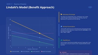 Lindahl Model Comprehensive Overview of Taxation in Public Finance: Classification ...