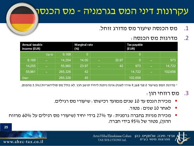 Taxation In The Us And Europe And Reading Us Tax Reports 21 11 19