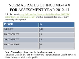Normal Tax Income Framework Taxation laws | PPTX