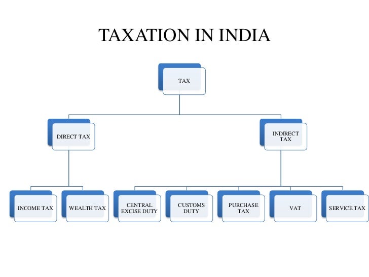Income tax on binary options in india