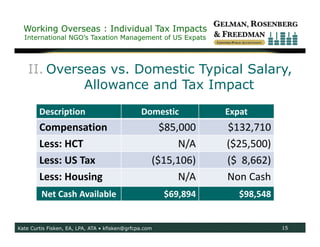 Working Overseas : Individual Tax Impacts
  International NGO’s Taxation Management of US Expats




    II. Overseas vs. Domestic Typical Salary,
             Allowance and Tax Impact
        Description                             Domestic          Expat
        Compensation                                  $85,000     $132,710
        Less: HCT                                         N/A     ($25,500)
        Less: US Tax                                ($15,106)     ($  8,662)
        Less: Housing                                     N/A     Non Cash
         Net Cash Available                             $69,894      $98,548


Kate Curtis Fisken, EA, LPA, ATA • kfisken@grfcpa.com                          15
 