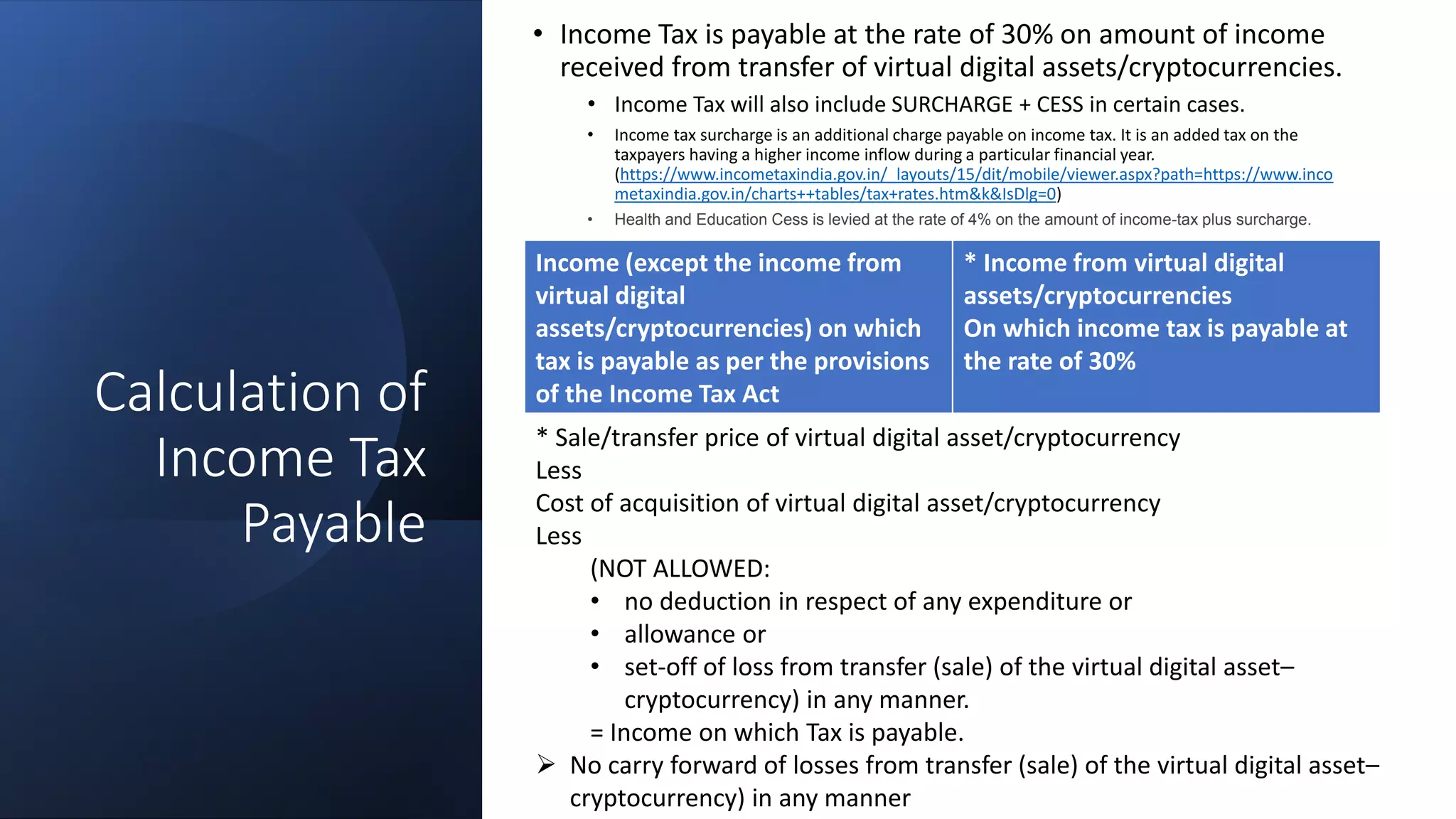Taxation of Cryptocurrencies – Virtual Digital Assets in India-VPDalmia.pptx
