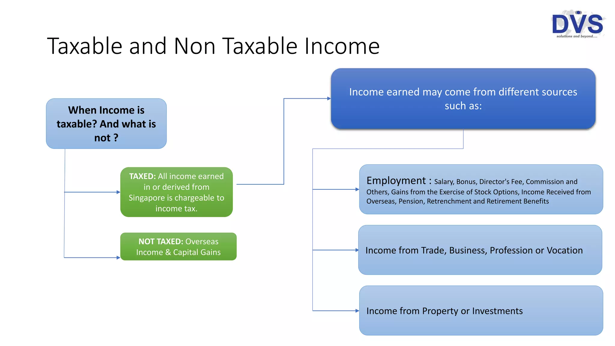 Taxation of individuals in singapore | PPTX