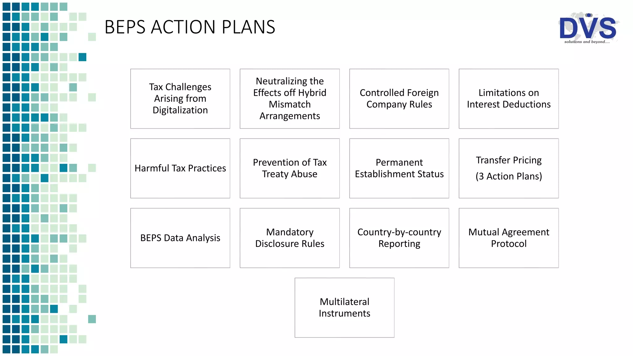 BEPS ACTION PLANS
Tax Challenges
Arising from
Digitalization
Neutralizing the
Effects off Hybrid
Mismatch
Arrangements
Controlled Foreign
Company Rules
Limitations on
Interest Deductions
Harmful Tax Practices
Prevention of Tax
Treaty Abuse
Permanent
Establishment Status
Transfer Pricing
(3 Action Plans)
BEPS Data Analysis
Mandatory
Disclosure Rules
Country-by-country
Reporting
Mutual Agreement
Protocol
Multilateral
Instruments
 