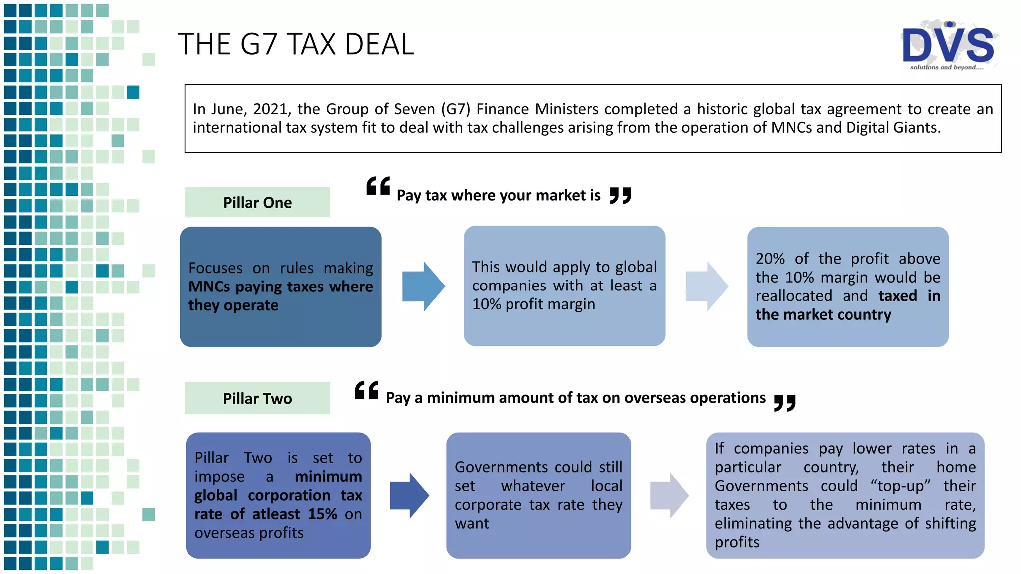 In June, 2021, the Group of Seven (G7) Finance Ministers completed a historic global tax agreement to create an
international tax system fit to deal with tax challenges arising from the operation of MNCs and Digital Giants.
THE G7 TAX DEAL
Pillar One
Focuses on rules making
MNCs paying taxes where
they operate
This would apply to global
companies with at least a
10% profit margin
20% of the profit above
the 10% margin would be
reallocated and taxed in
the market country
Pillar Two
Pillar Two is set to
impose a minimum
global corporation tax
rate of atleast 15% on
overseas profits
Governments could still
set whatever local
corporate tax rate they
want
If companies pay lower rates in a
particular country, their home
Governments could “top-up” their
taxes to the minimum rate,
eliminating the advantage of shifting
profits
Pay tax where your market is
Pay a minimum amount of tax on overseas operations
 
