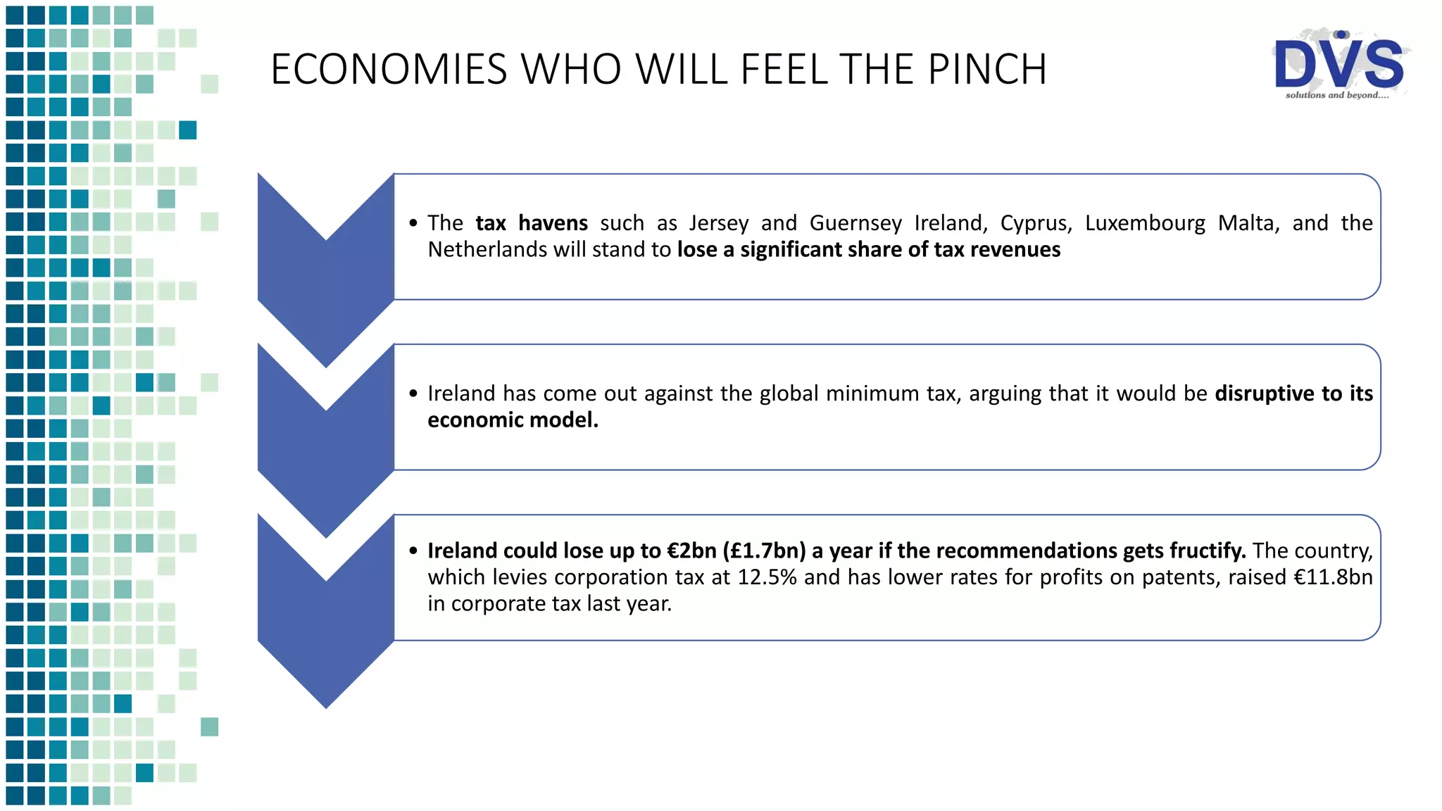 ECONOMIES WHO WILL FEEL THE PINCH
▪ Estimates place that at least $81 Billion in additional tax revenues each year would be raised under the
reforms.
▪Pillar one would bring in between $5bn and $12bn to G7 Countries.
▪Pillar two, the global minimum rate, would collect between $42bn and $70bn.
• The tax havens such as Jersey and Guernsey Ireland, Cyprus, Luxembourg Malta, and the
Netherlands will stand to lose a significant share of tax revenues
• Ireland has come out against the global minimum tax, arguing that it would be disruptive to its
economic model.
• Ireland could lose up to €2bn (£1.7bn) a year if the recommendations gets fructify. The country,
which levies corporation tax at 12.5% and has lower rates for profits on patents, raised €11.8bn
in corporate tax last year.
 