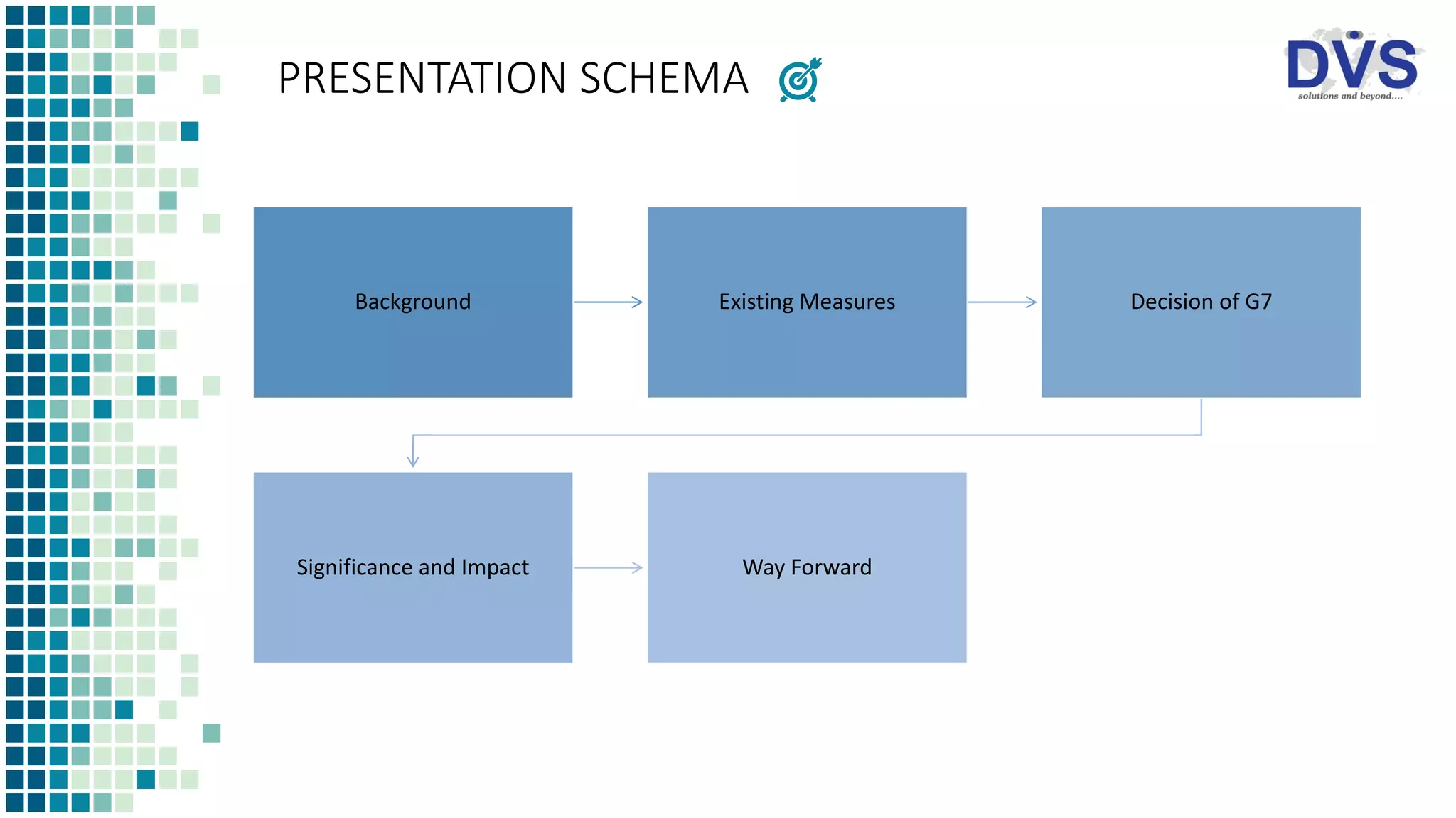 PRESENTATION SCHEMA
Background Existing Measures Decision of G7
Significance and Impact Way Forward
 
