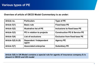 Taxation_of_Permanent_Establishment_Article5.pdf