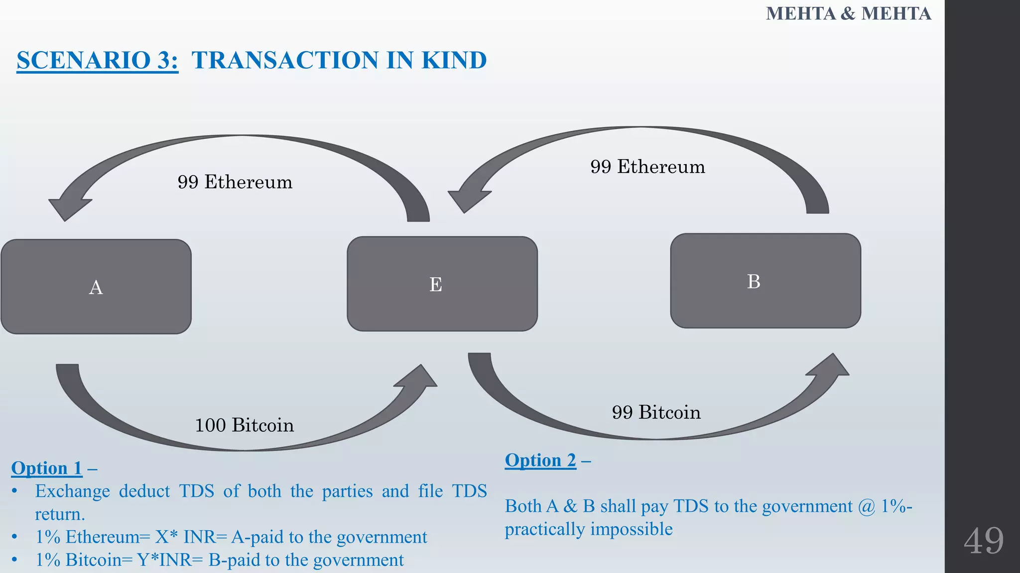 axation of Virtual Digital Assets by Ms. Nayan Handa | PDF