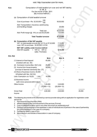 www.cacracker.com
ANCE CA-IPCC - 6
4.(c) Computation of total taxable turn over and net VAT liability
of Mr. X.
For the month of Dec. 2011
(By invoice method )
(a) Computation of total taxable turnover `
Cost of purchase = Rs. 52,00,000 ×
104
100
50,00,000
Add: Transportation, Insurance, warehousing
and handling charges 20,000
Total cost 50,20,000
Add: Profit margin @. 14% on cost 50,20,000 7,02,800
Total Taxable turnover 57,22,800
(b) Computation of Net VAT payable
VAT on total taxable turnover @ 12.5 % on 57,22,800 7,15,350
Less: VAT on purchase 52,00,000 × 4/104 2,00,000
NET VAT Lability under Invoice method
(Net VAT payable = VAT on VAT on 5,15,350
sales Purchase)
Ans. 5(a)
Mr.A Mrs. A Minor
(1) Interest on fixed deposit 45,000 – –
(Clubbed with sec. 60)
(2) Comission income [Sec. 64(1) (ii)] 25,000 – –
(3) Income from house property 52,000 – –
[concept of deemed ownership Sec. 27]
(4) Share of business income 20,000 – –
[(Clubbed with Sec. 64(1A)]
Less: Exemption u/s 10(32) 1,500 18,500
(5) Business income – – 20,000
(with minor personal skill & talent)
Other Income 1,20,000 2,40,000
(10,000 × 12) (20,000× 12)
Gross Total 2,60,500 2,40,000 20,000
Income
5.(b) The following documents to the attached by a service provider along with an application for registration under
service tax
1. PermanentAccount Number (PAN)
2. Affidavit declaring the commencement of the services (Format)
3. Copy of passport or ration card or any other document as residential proof
4. Passport size photograph of the assessee in case of individual and of partners in the case of partnership
firm and of directors in the case of a company.
5. Partnership deed in case of firm.
6. Memorandum and Articles of Association in case of company.
visit: http://cacracker.com for more..
 