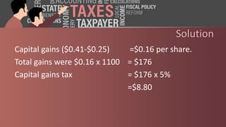 Solution
Capital gains ($0.41-$0.25) =$0.16 per share.
Total gains were $0.16 x 1100 = $176
Capital gains tax = $176 x 5%
=$8.80
 