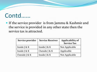 Contd……
 If the service provider is from Jammu & Kashmir and

the service is provided in any other state then the
service tax is attracted.
Service provider

Service Receiver

Applicability of
Service Tax

Inside J & K

Inside J & K

Not Applicable

Inside J & K

Outside J & K

Applicable

Outside J & K

Inside J & K

Not Applicable

 