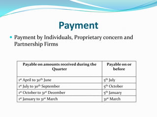 Payment
 Payment by Individuals, Proprietary concern and

Partnership Firms

Payable on amounts received during the
Quarter

Payable on or
before

1st April to 30th June

5th July

1st July to 30th September

5th October

1st October to 31st December

5th January

1st January to 31st March

31st March

 