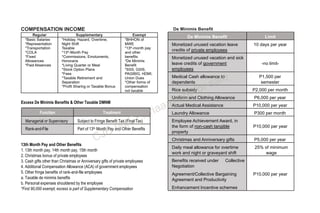 Quick notes in Income Taxation authored by Tabag | PDF