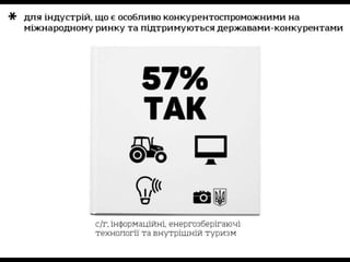Taxation in Ukraine in the eyes of business - Нова податкова система України очима бізнесу 